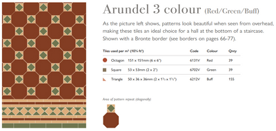 Arundel - Red, Green & Buff