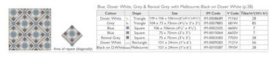 Lindisfarne - Blue, Dover White, Grey, Revival Grey & Melbourne Black on Dover White