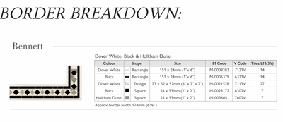 Bennett - Dover White, Black & Holkham Dune