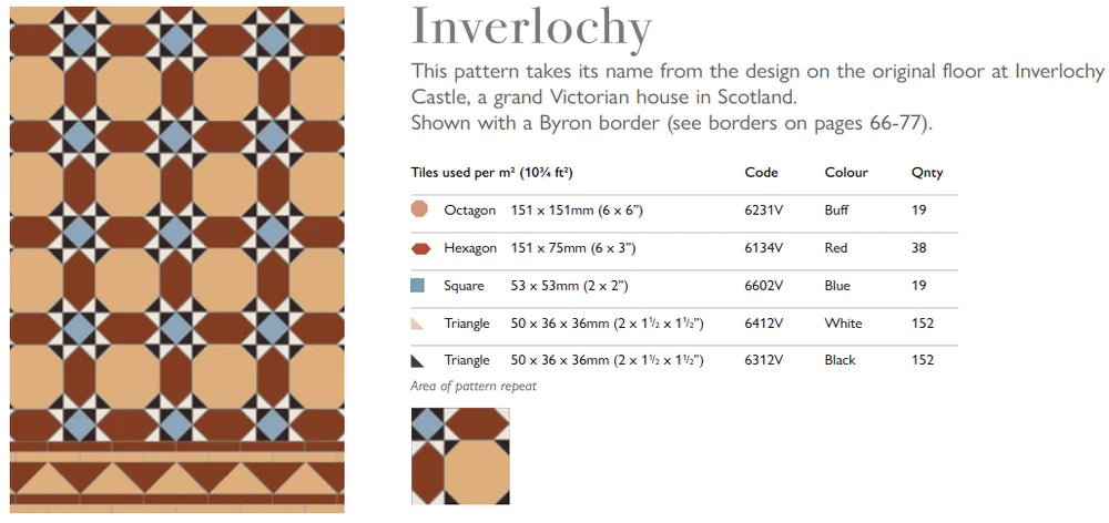 Inverlochy - Black, Blue, Buff, Red & White