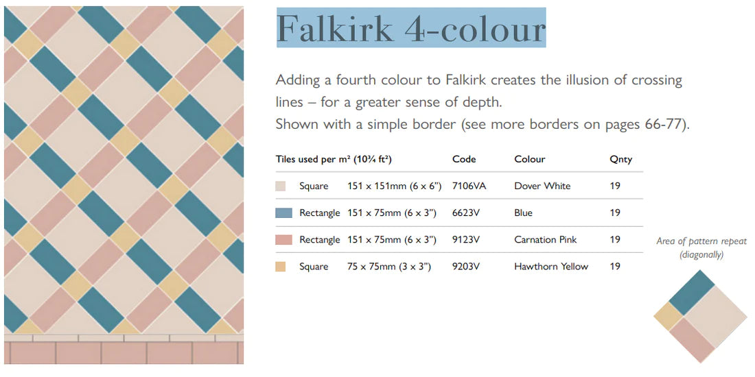 Falkirk - Blue, Carnation Pink, Dover White & Hawthorne Yellow