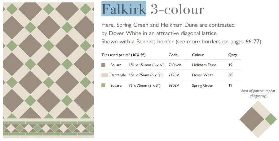 Falkirk - Holkham Dune, Dover White, Spring Green